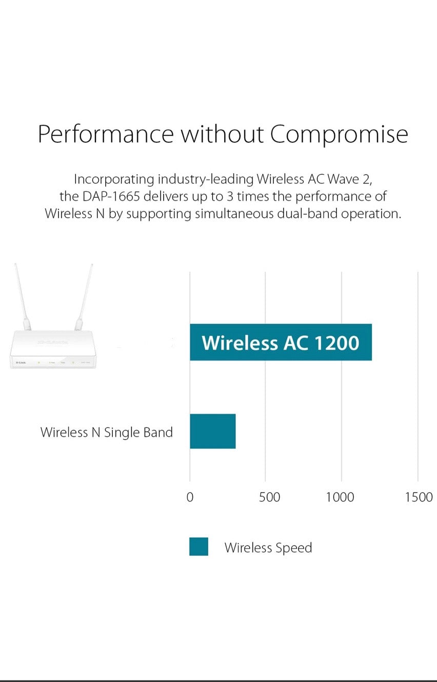 Point d'accès Wi-Fi AC1200 Dual-Band Simultané - Jusqu'à 1200Mbps