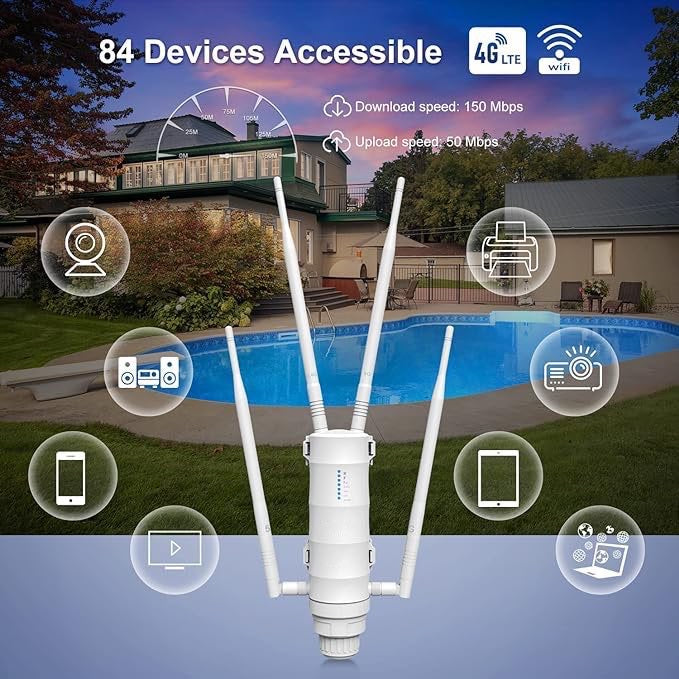 Amplificateur (modem) 4G carte SIM dual bandes 2,4+5gh longue portė 200M wifi/POE neuf
