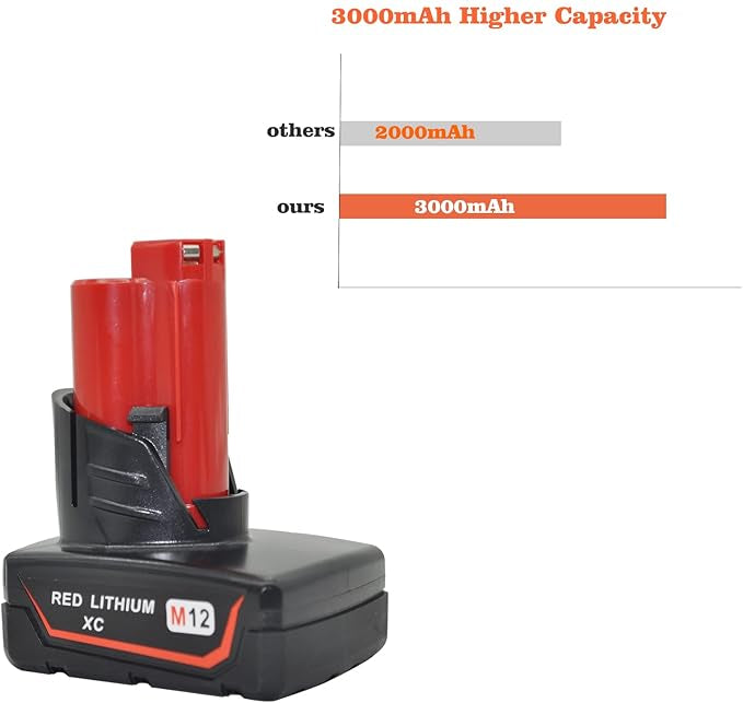 Batterie 3,0 Ah Li-ion de rechange pour machine Milwaukee M12 M12B, batterie lithium-ion neuve