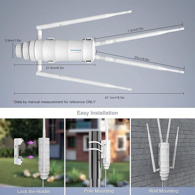 Amplificateur (modem) 4G carte SIM dual bandes 2,4+5gh longue portė 200M wifi/POE neuf
