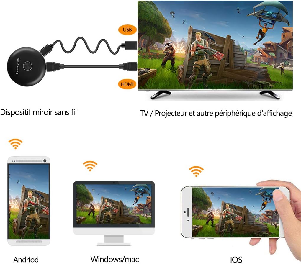 Cinati WiFi Dongle de Pantalla, Adaptateur de TV Numérique HDMI 1080P H.265 Décodage, Récepteur Wi-Fi Mini Pantalla 1080P HDMI TV Miracast DLNA Airplay pour iOS / Android / Mac, 2.4G 5G Wifi