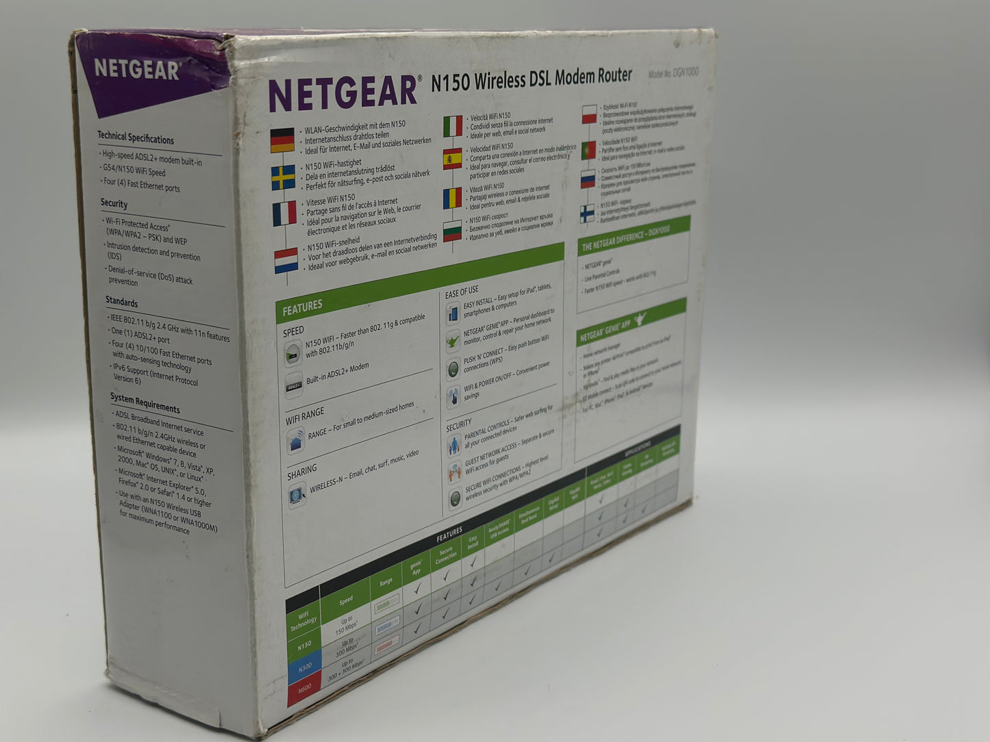 Modem Routeur WiFi N15