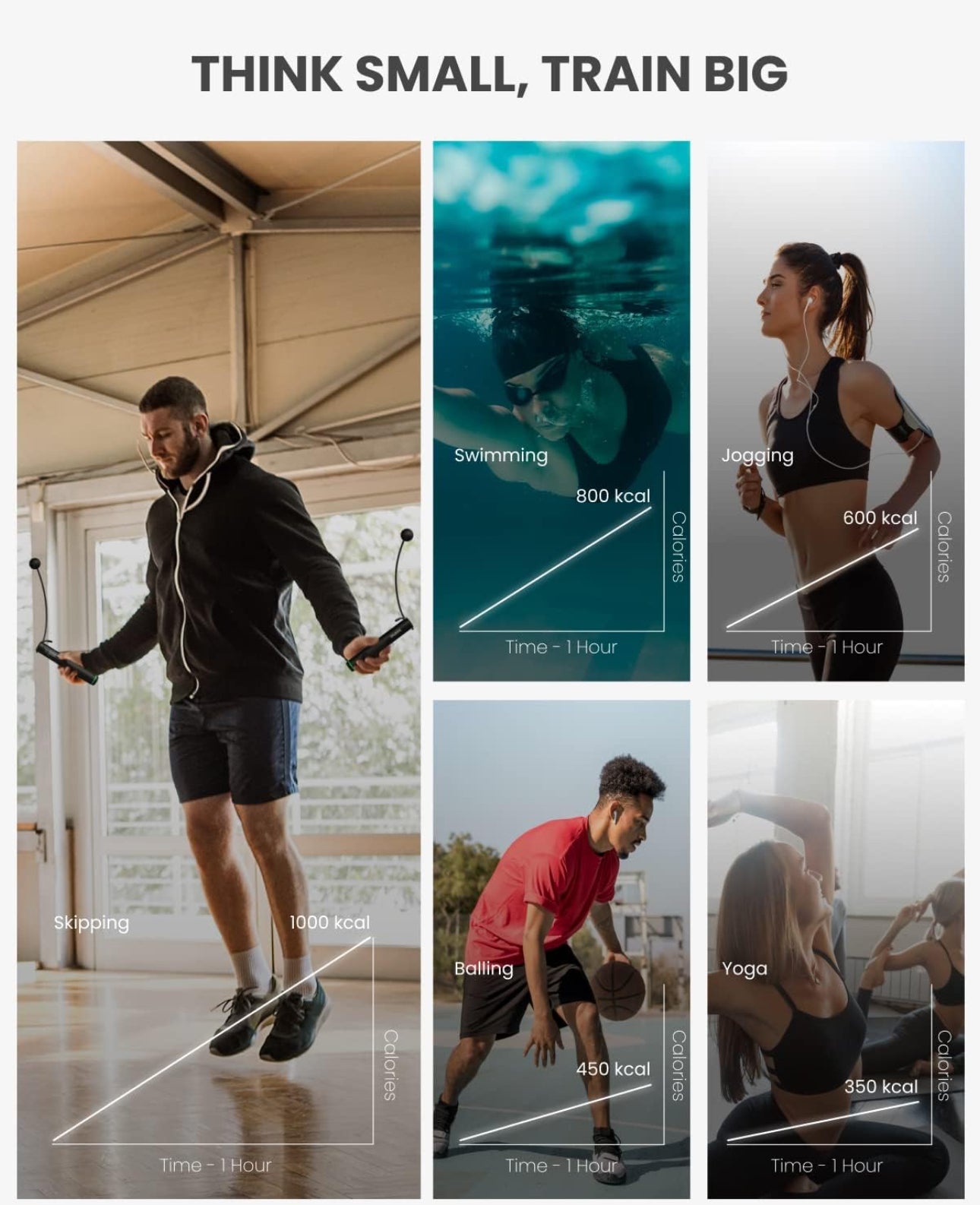 Corde à Sauter Intelligente avec Compteur, Corde à Sauter sans Fil Réglable, App Données d'Analyse, Corde a Sauter Fitness Homme Femmes Enfants, Crossfit Équipement d'Entraînement