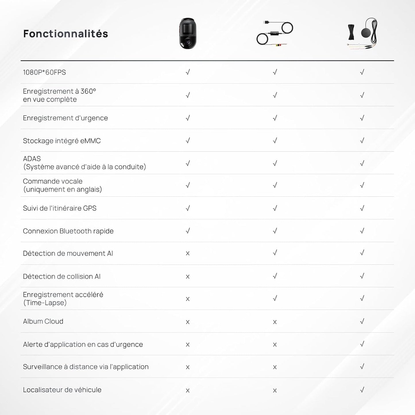 70mai 4G Hardwire Kit for Dash Cam Omni & A810 & A510, Surveillance de Parking Intelligent 24H, Surveillance en Temps réel, Alerte instantanée, Localisateur de Voiture par GPS