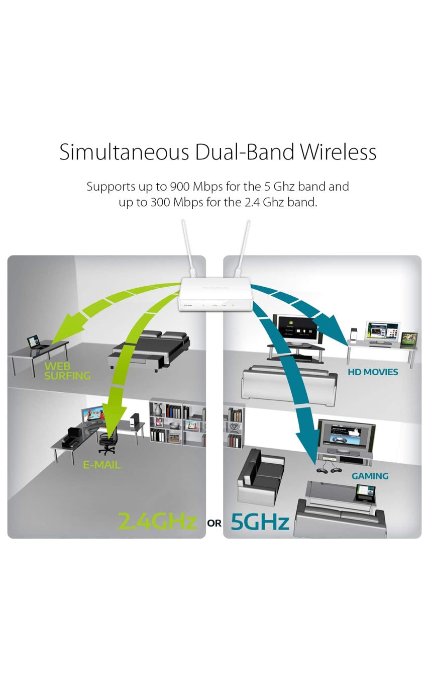 Point d'accès Wi-Fi AC1200 Dual-Band Simultané - Jusqu'à 1200Mbps