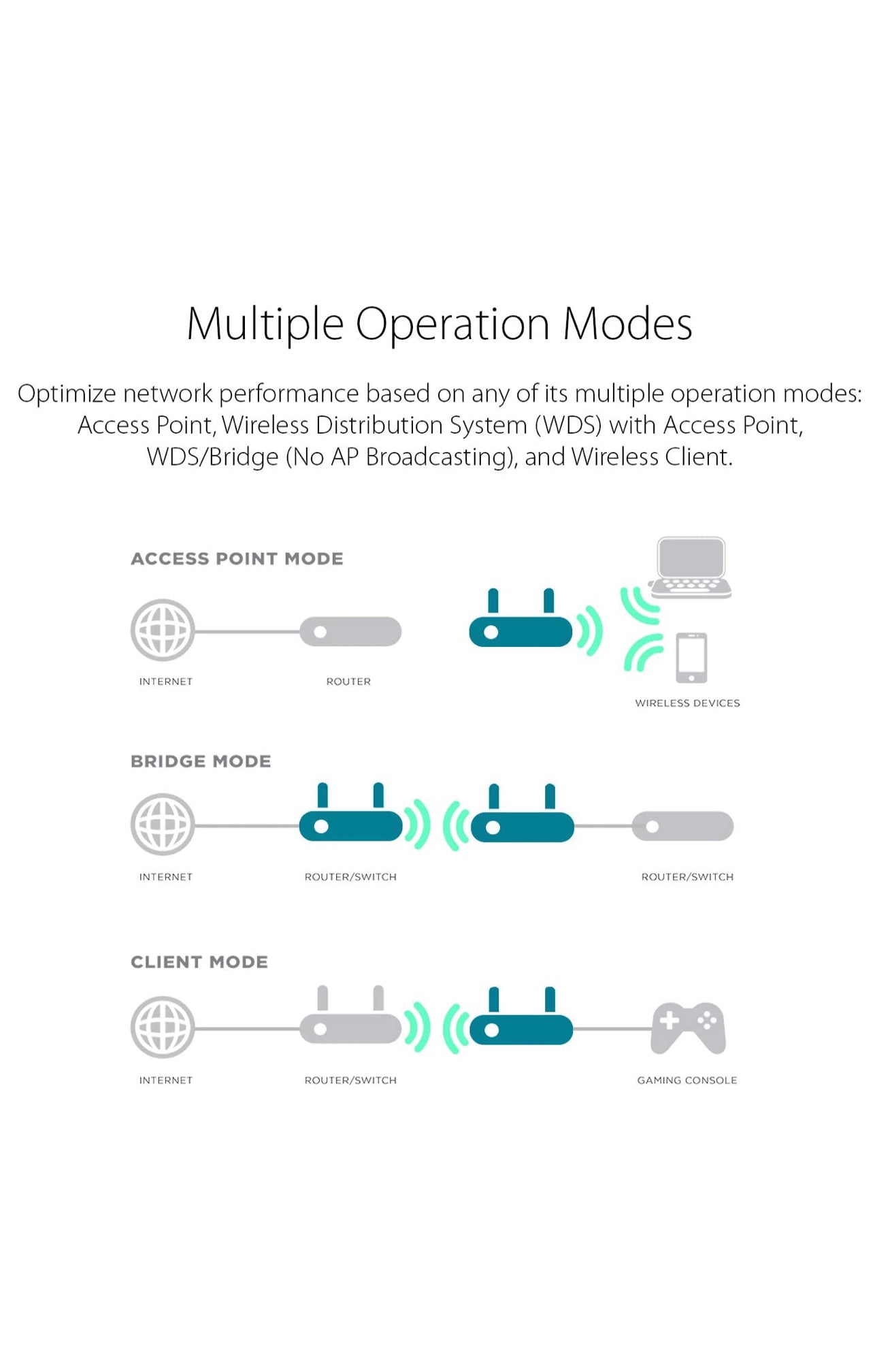 Point d'accès Wi-Fi AC1200 Dual-Band Simultané - Jusqu'à 1200Mbps