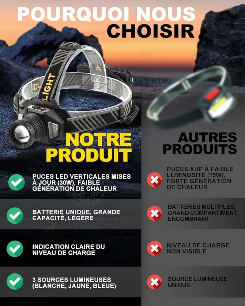 Lampe Frontale Led Ultra Puissante Rechargeable USB C avec 12 Modes d’Éclairage, Capteur & Warning Light, IPX5 Étanche, 90° Réglable Zoomable Tête Extensible pour Camping, Randonnée, Pêche et Course