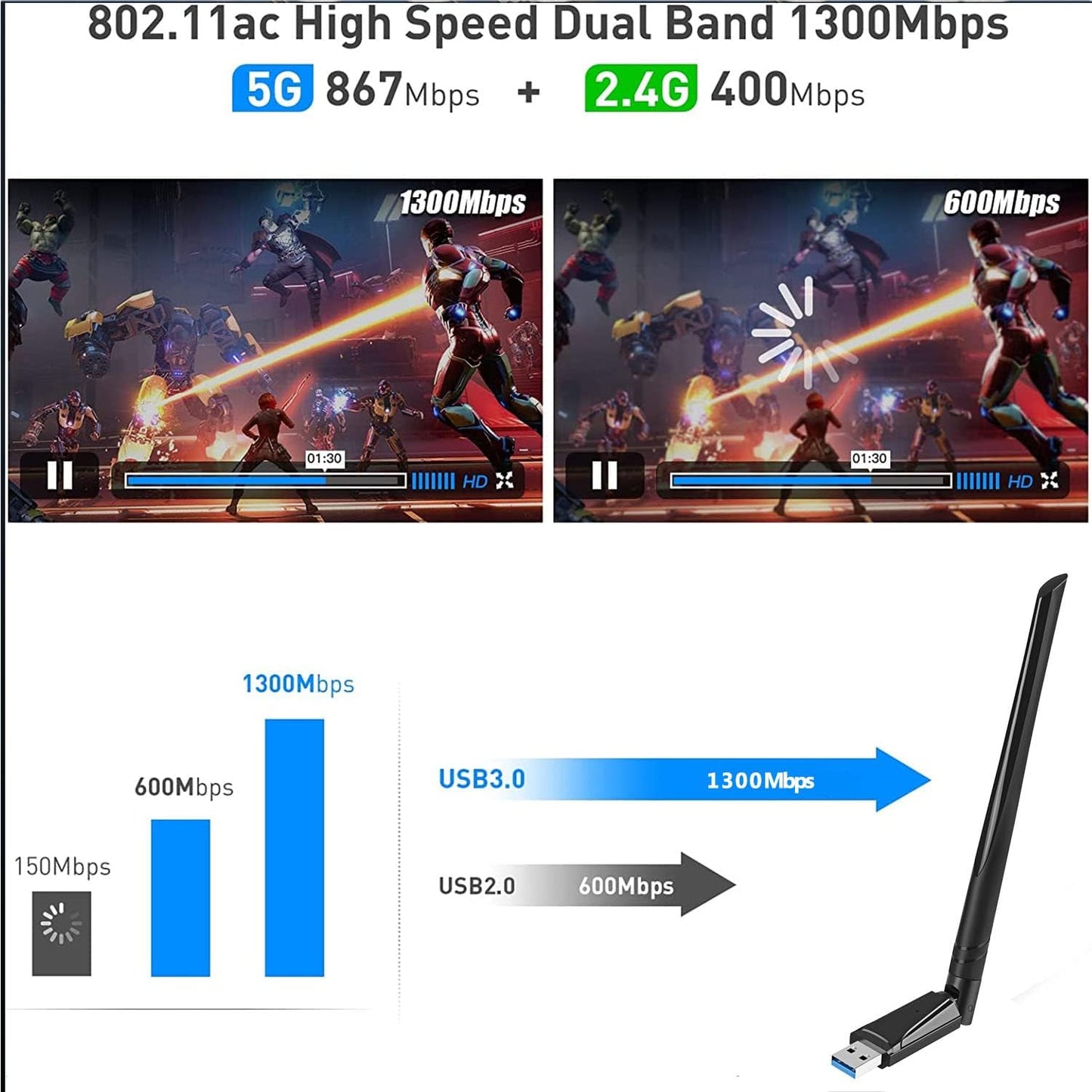 Adaptateur de clé USB WiFi 1300 Mbit/s WiFi Stick : 5,8 G/2,4 G Double Bande USB neuve
