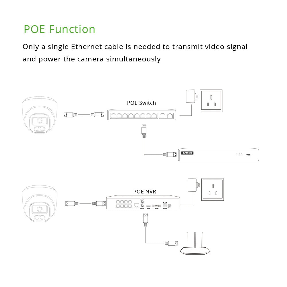 Caméra de Surveillance G.Craftsman HIR POE IP 2.8mm Dôme SONY 5MP 4K IR Vision Nocturne Sécurité CCTV H.265 Vidéo Audio étanche