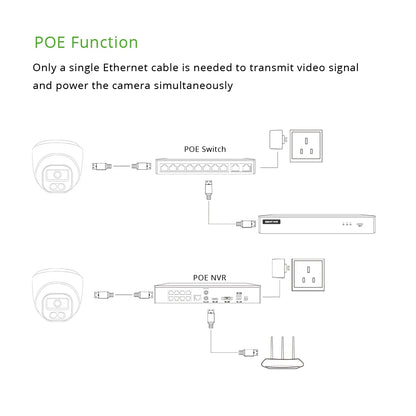 Caméra de Surveillance G.Craftsman HIR POE IP 2.8mm Dôme SONY 5MP 4K IR Vision Nocturne Sécurité CCTV H.265 Vidéo Audio étanche