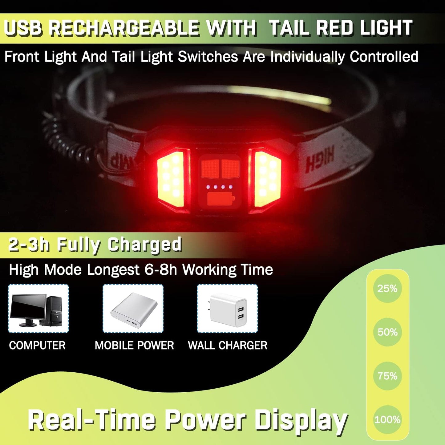 Lampe Frontale LED,2 Pièces Lampe Frontale LED Ultra Puissante USB Rechargeable,Super Bright 1500 Lumen étanche IPX6 et Torche Frontale,6 Modes Réglables pour le Camping, Randonnée,Cyclisme,Pêche [Classe énergétique A+++]
