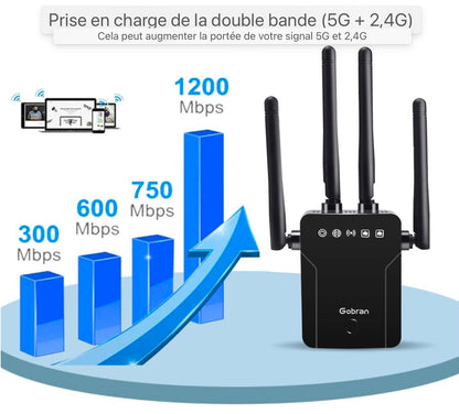 WLAN Repeater WLAN Amplificateur 1200Mbit/s Dualband 5GHz 2.4GHz, WiFi Amplificateur Point d'accès Port Ethernet/LAN/WPS, AP/Répéteur/Routeur, Facile à installer, Compatible avec tous les appareils WLAN