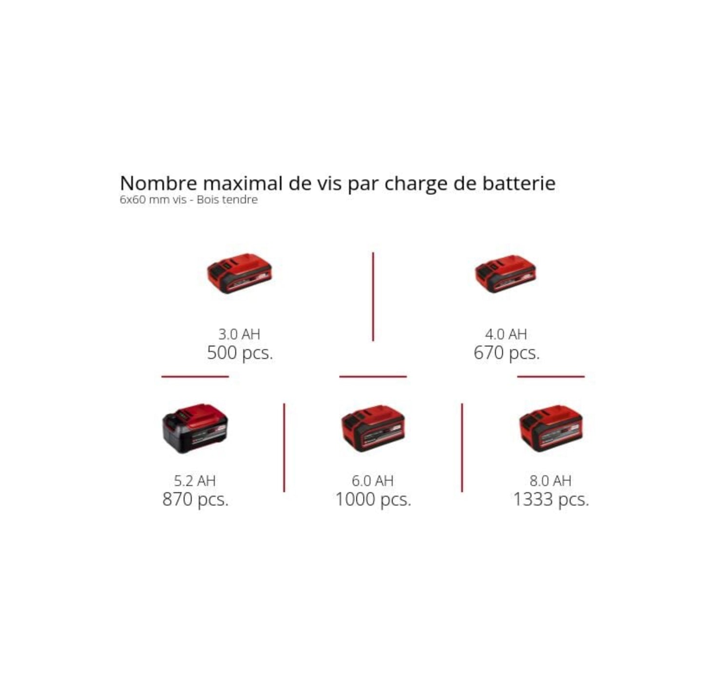 Einhell Professional Marteau Perforateur sans fil HEROCCO +5 - Power X-Change (18V, 2.2J, SDS-Plus, avec coffret de transport E-Box, moteur sans charbon) Livré avec Batterie 3,0Ah et Chargeur