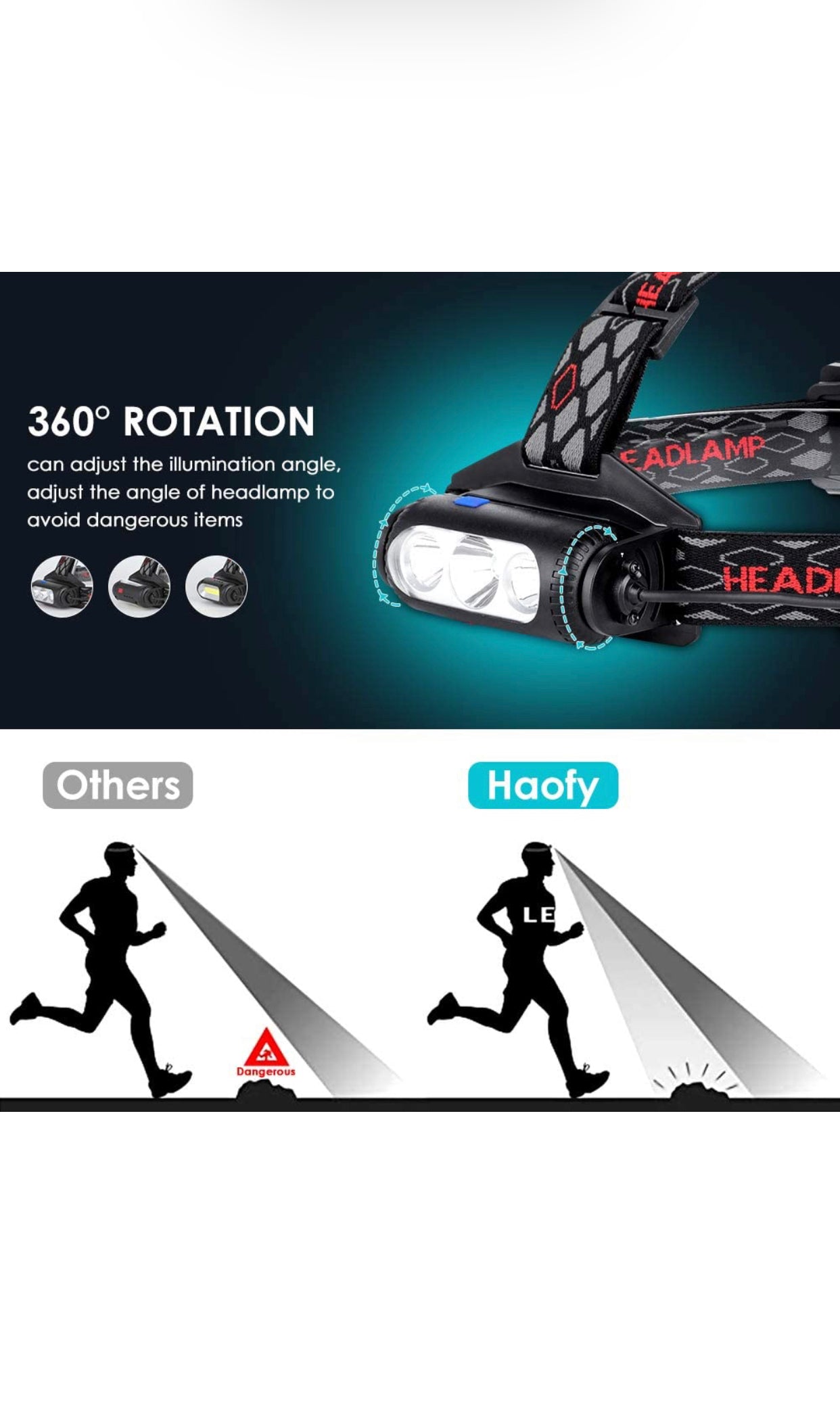 Lampe Frontale LED, Puissante USB Rechargeable avec 6 LEDs, 6000 Lumen, 8 Modes D'éclairage neuve