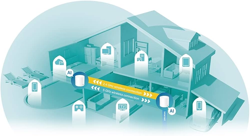 TP-Link Deco WiFi 6 Mesh AX 5400Mbps Deco X60(2-Pack) V3.2, Système WiFi 6 pour Toute la Maison, Couverture de 490㎡, Installation Facile, Contrôle Parental, Compatible avec Toutes Les Box Fibre