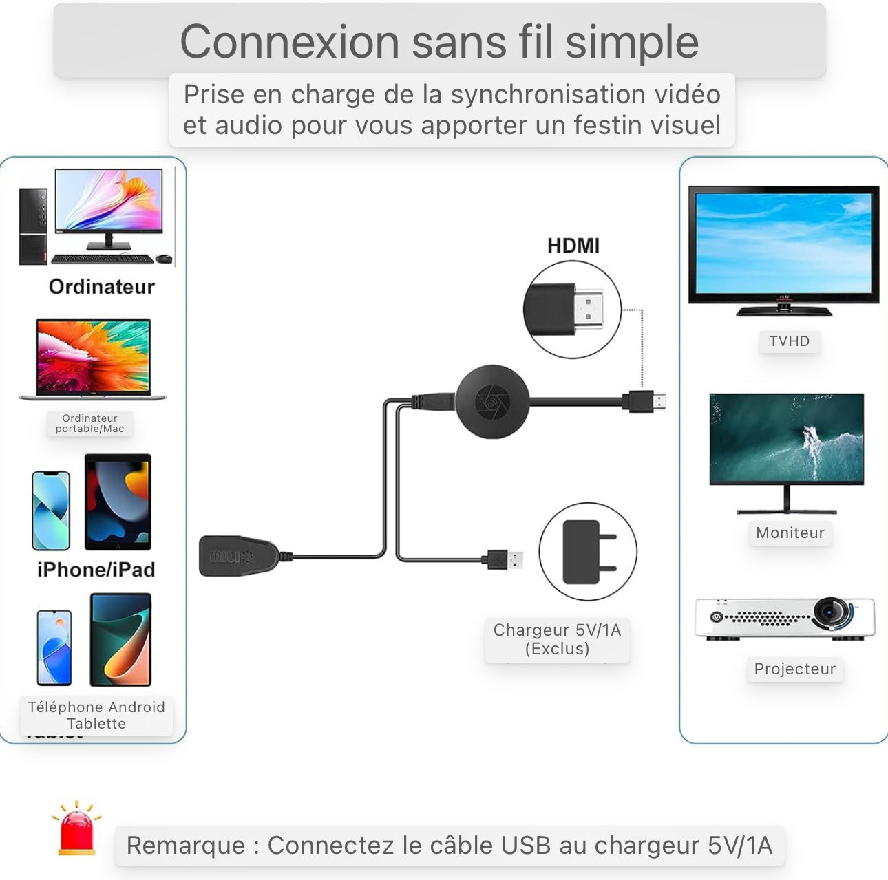 Miracast HDMI Dongle WiFi sans fil Affichage Dongle Adaptateur HDMI Écran Wifi sans fil pour ordinateur portable Android/iOS/Windows/Mac, Support Miracast, DLNA, Airplay