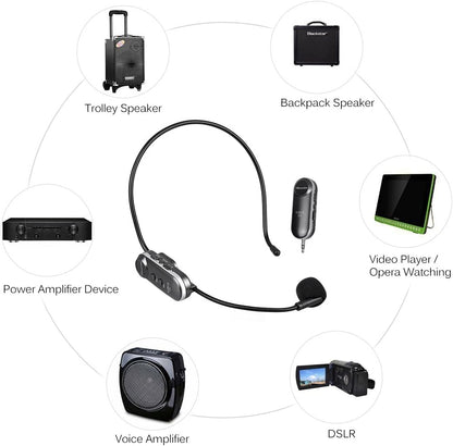 Mbuynow Microphone sans Fil UHF, Microphone Serre-Tête sans Fil 2 en 1 Rechargeable avec Récepteur pour Scène/Salle des fêtes/Conférence/Réunion/Enseignement et Autres Occasions
