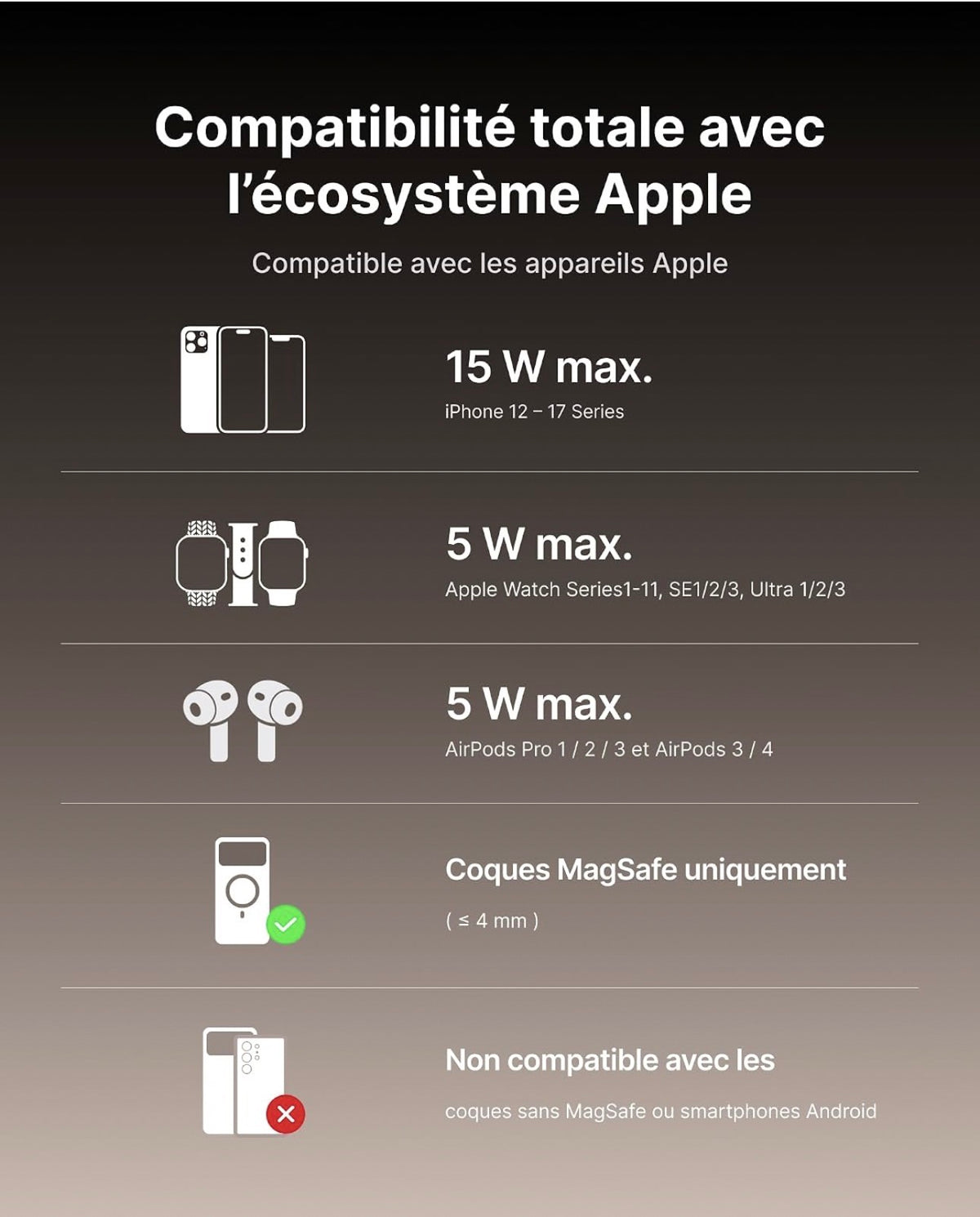 Chargeur Induction 3 en 1, 15W Qi2 Chargeur sans Fil Magnétique
Pliable, Idéal pour Voyages, Station de Charge Rapide Mag-Safe pour Apple Watch iPhone 18-12 AirPods (avec Adaptateur USB C)