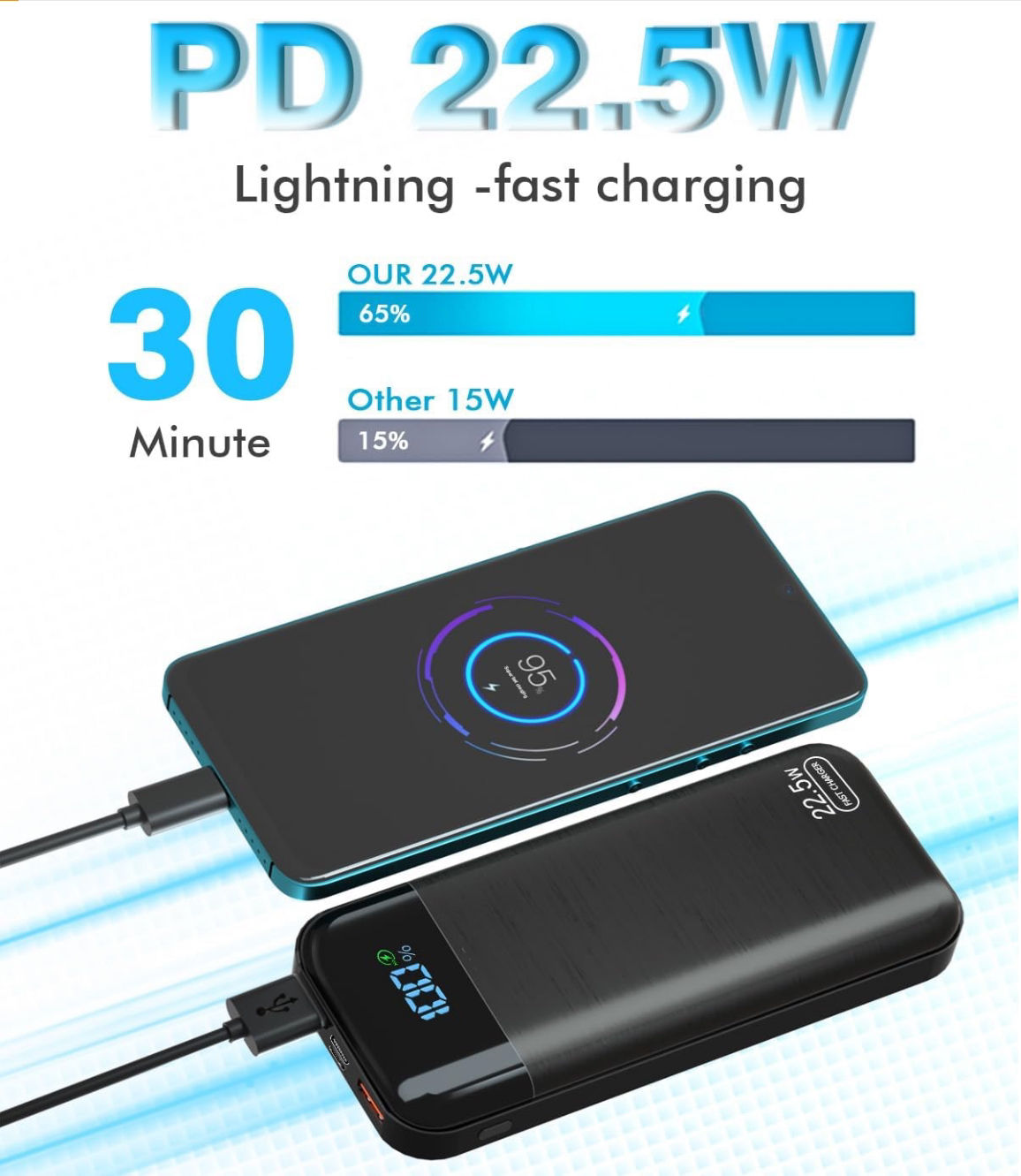 Power Bank 27,000mAh Recharge Rapide Batterie Externe 3A USB C Chargeur Portable avec écran LCD, 3 Sorties et 2 entrées Compatible avec téléphone, tablettes