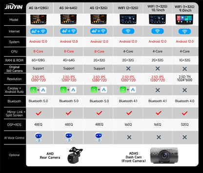 Autoradio Android Auto AI Voice 2 din Radio pour VW Volkswagen Tiguan 1 NF 2006-2016 Carplay Car Multimedia GPS 2din autoradio