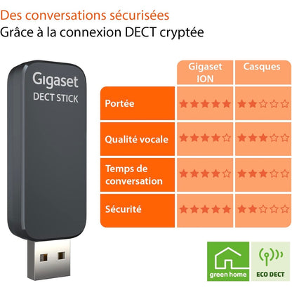 Gigaset ION – Haut parleur compact avec mode combiné – Enceinte pour conférence Son HD - Plug & Play - USB-C - Compatible Teams, Zoom et autres softphones Windows, Linux, MacOS, Anthracite