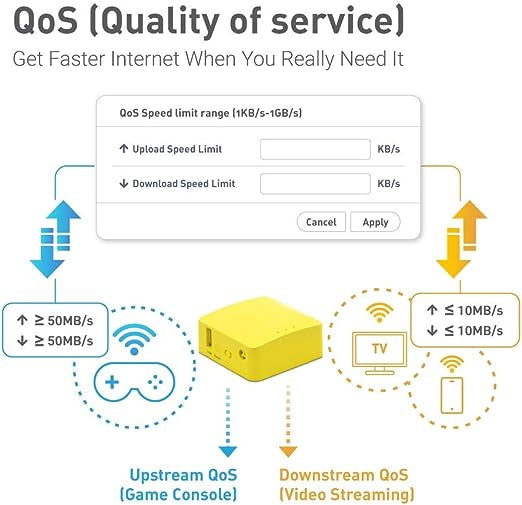 GL.iNet GL-MT300N-V2(Mango) Mini routeur WiFi VPN de Poche sans Fil Portable de Voyage - Point d'accès/Extender/WDS | OuvrirWrt | 2 Ports Ethernet | VPN OpenVPN/Wireguard | USB 2.0 | 128 Mo de RAM