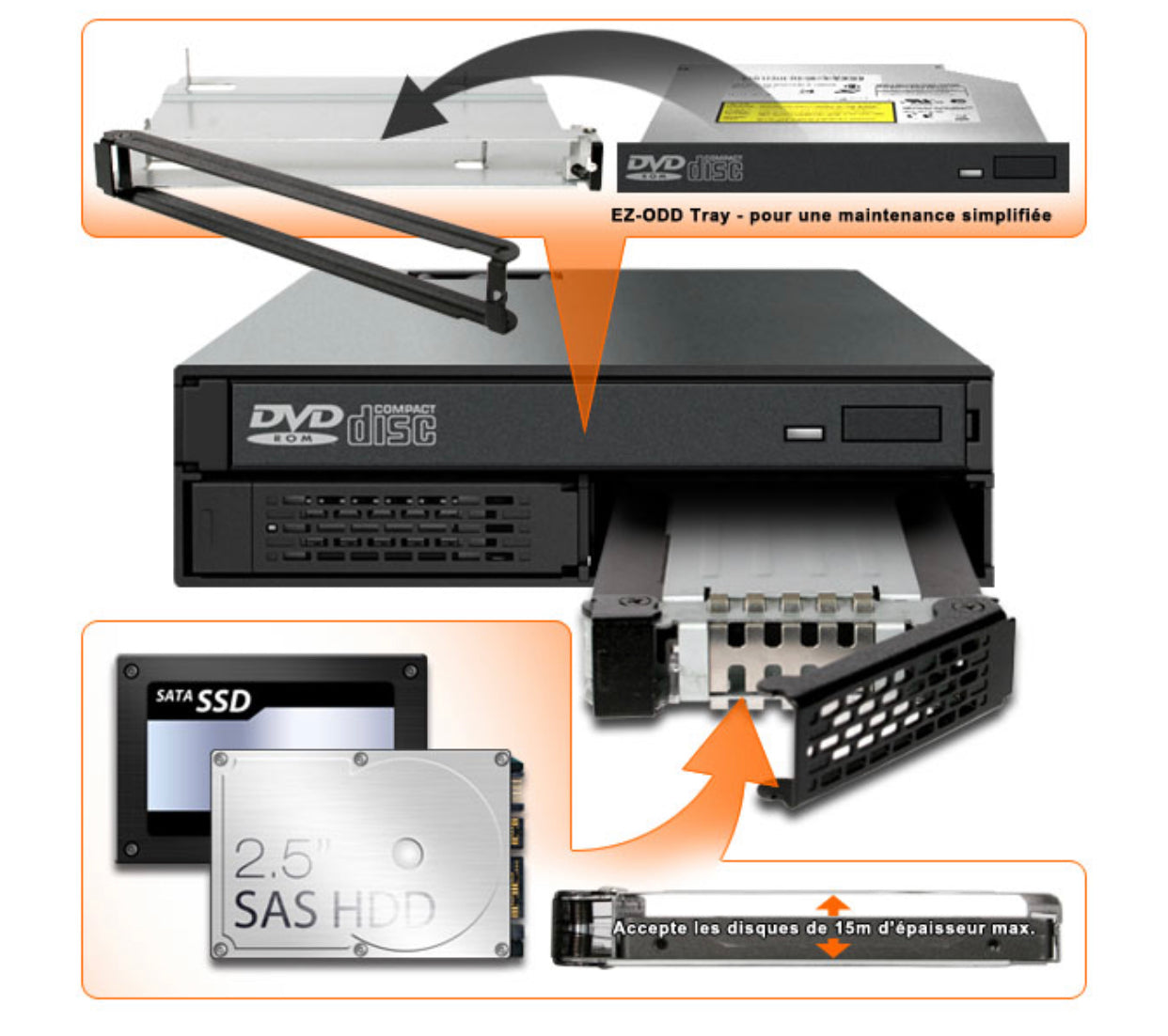 RACK AMOVIBLE POUR 2 DISQUES DURS 2.5" SATA/SAS + 1 LECTEUR OPTIQUE SLIM DANS 1 BAIE 5.25" neuf