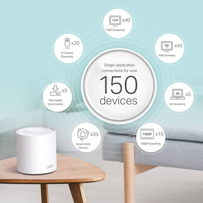 TP-Link Deco WiFi 6 Mesh AX 5400Mbps Deco X60(2-Pack) V3.2, Système WiFi 6 pour Toute la Maison, Couverture de 490㎡, Installation Facile, Contrôle Parental, Compatible avec Toutes Les Box Fibre