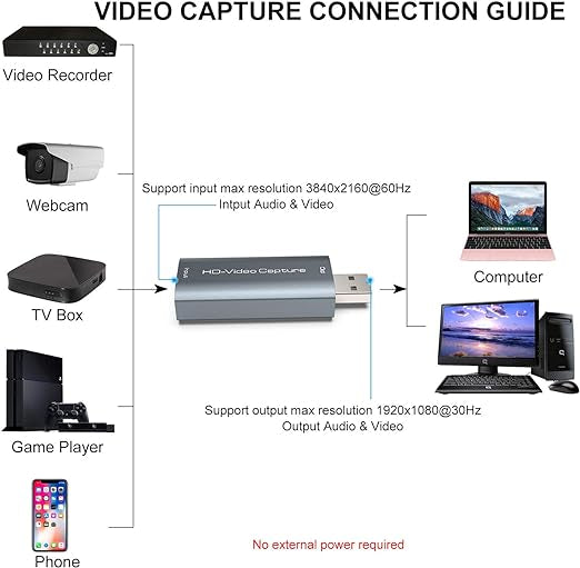 Carte de Capture Audio Vidéo, HDMI 1080P Video Capture Card de Jeu vers USB 2.0 pour Windows/Mac/Androide