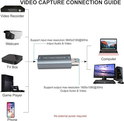 Carte de Capture Audio Vidéo, HDMI 1080P Video Capture Card de Jeu vers USB 2.0 pour Windows/Mac/Androide