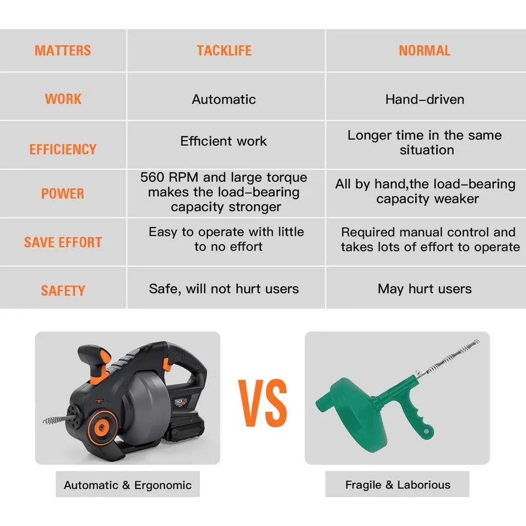 TACKLIFE 20V déboucheur de canalisations Automatique Tarière 25Ft Serpent de Plomberie Sans Fil pour Débouchage de Douche, d'Évier, canalisations…