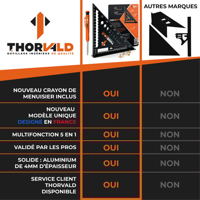 5 en 1 Equerre Menuisier 180 mm - Inclus Crayon Chantier - Multifonction : Trusquin / Raporteur / Gabarit de percage / Equerre a chapeau - Aluminium