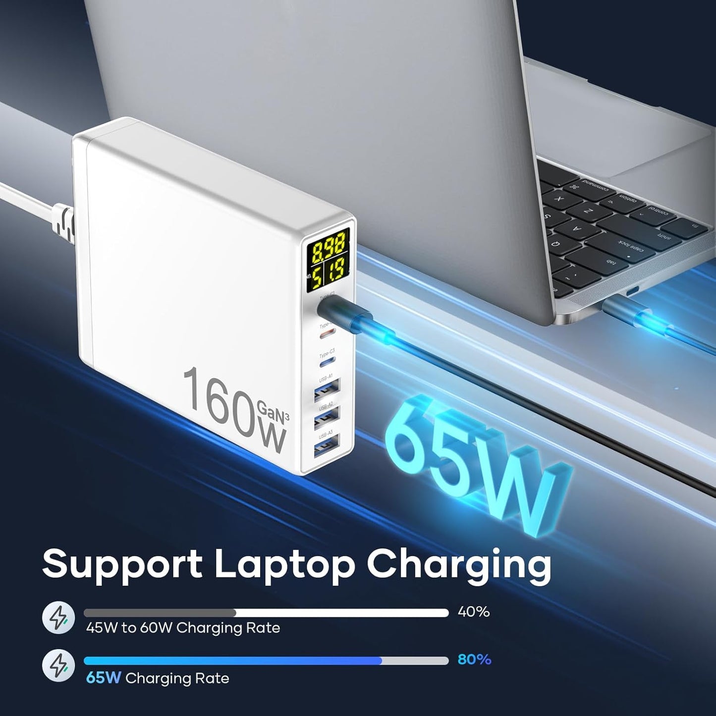 Chargeur Rapide USB C, 160W GaN 6-Port avec LED Display, Chargeur Secteur Multiple avec 3 USB-C et 3 USB-A PPS PD 3.0 für Macbook Pro/Air Laptop iPhone iPad Samsung