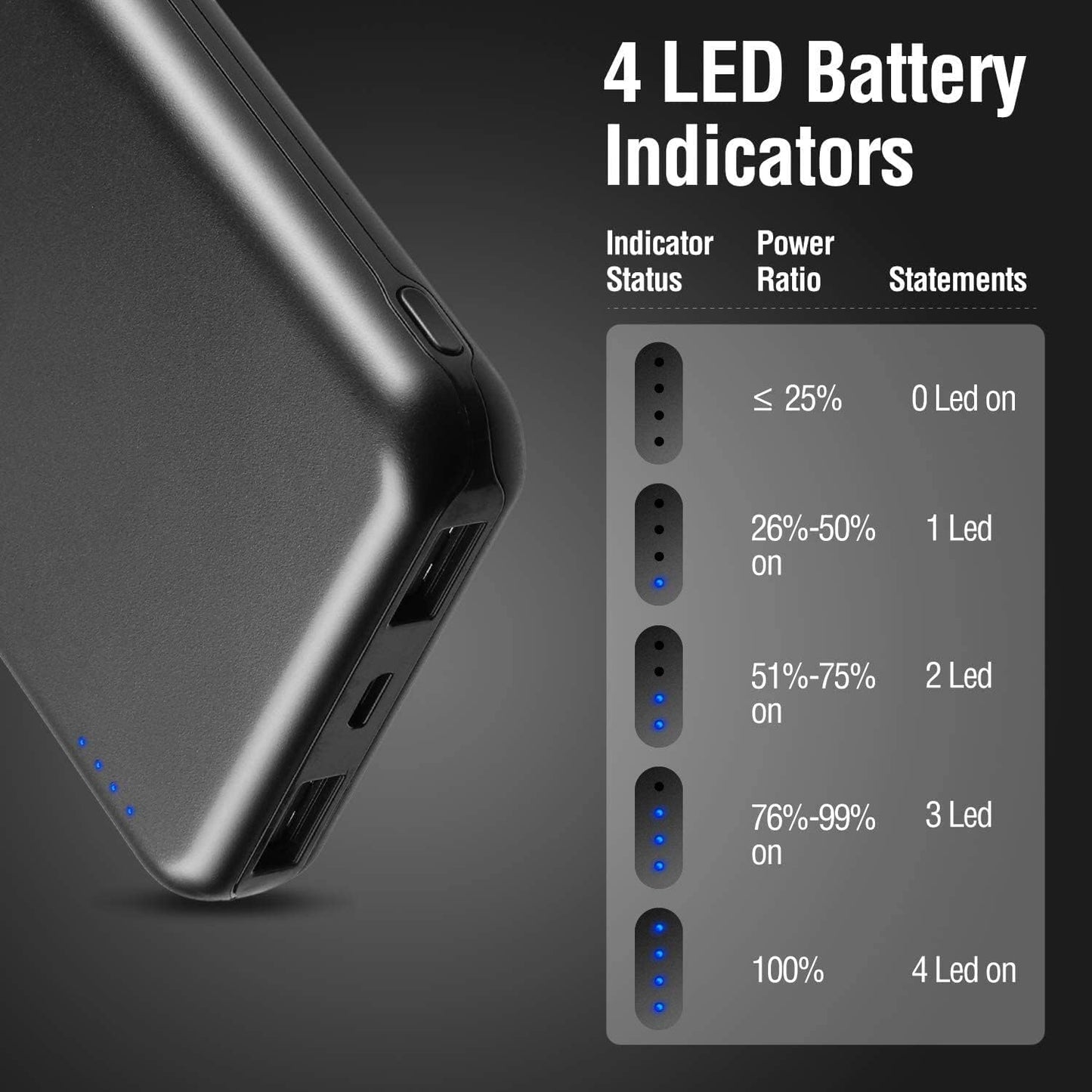 ENEGON 2-Pack Batterie Externe Power Bank 10000mAh, Chargeur Portable de Téléphone avec USB C en Entrée et Sortie pour iPhone14 13 12 11 X XR iPad Galaxy S9 Tablettes et Plus (Noir x 2)