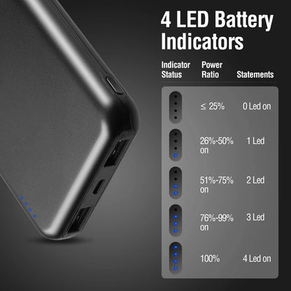 ENEGON 2-Pack Batterie Externe Power Bank 10000mAh, Chargeur Portable de Téléphone avec USB C en Entrée et Sortie pour iPhone14 13 12 11 X XR iPad Galaxy S9 Tablettes et Plus (Noir x 2)