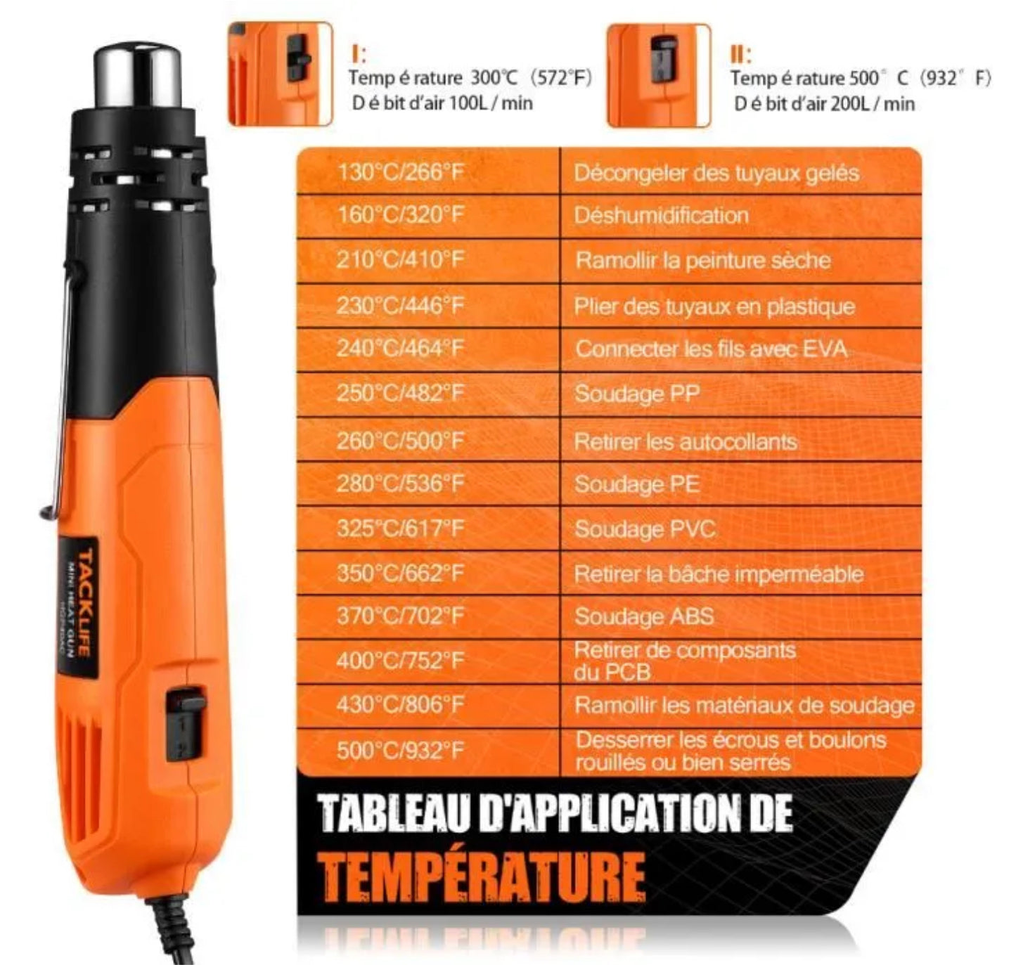 Décapeur Thermique TACKLIFE HGP40AC - 500W, 2 Températures, Câble de 2.2M