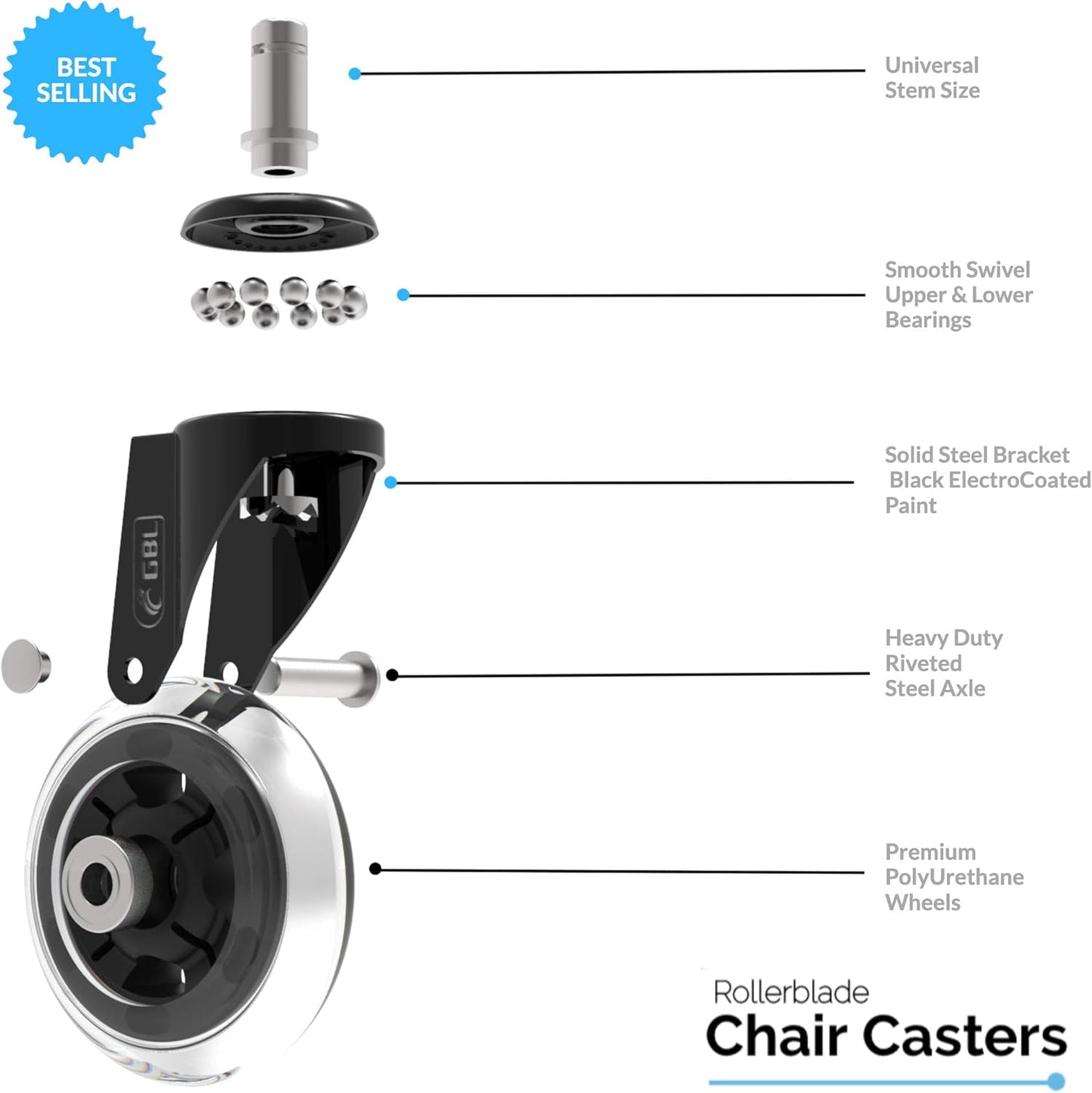 GBL - Lot de 5 Roulettes pour Chaise de Bureau - Roulette Pivotante avec Roue Protège Parquet en Caoutchouc - ne Marque pas les Sols -avec Roulement Silencieux