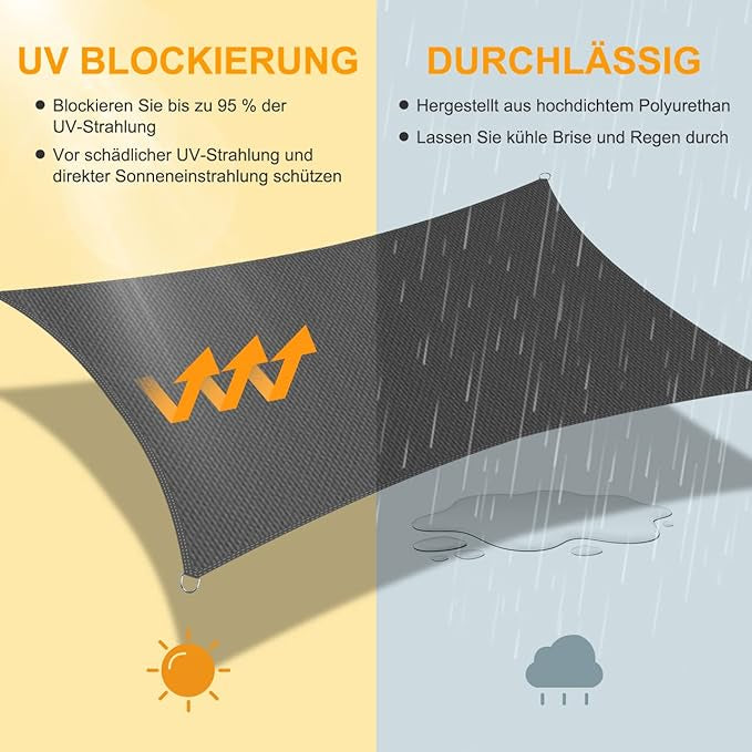 Voile d'Ombrage HDPE Rectangulaire 3x4M Rayons UV Résistante neuf