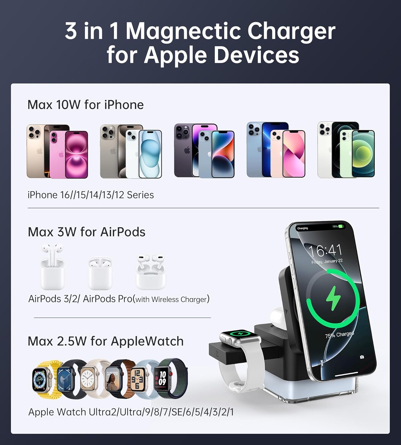 Station de charge 3 en 1 compatible avec Magsafe - Chargeur sans fil pour iPhone 16/16 Pro/16 Pro Max/15/14/13/12, AirPods 3/2/Pro